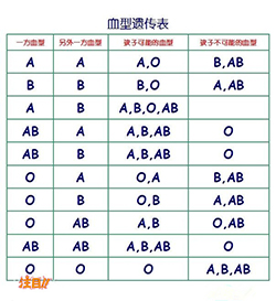 郑州医院亲子鉴定需要怎么办理【2026最新整理】